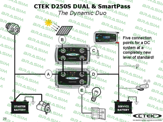 M300 CTEK